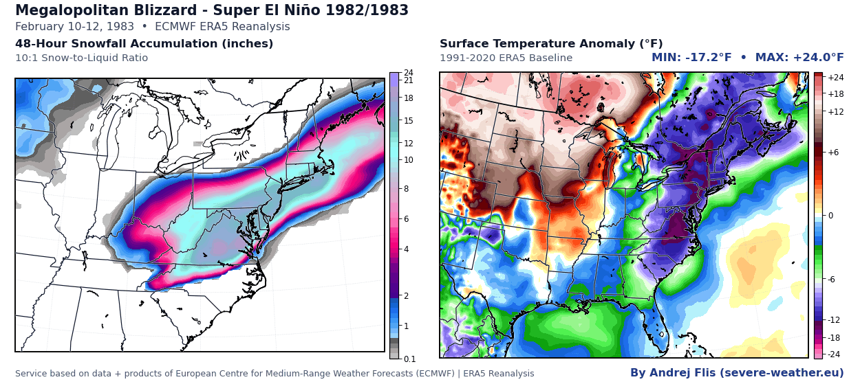 Snowfall and cold from the February 1983 Megalopolitan Blizzard along the I-95 corridor in the Northeast United States