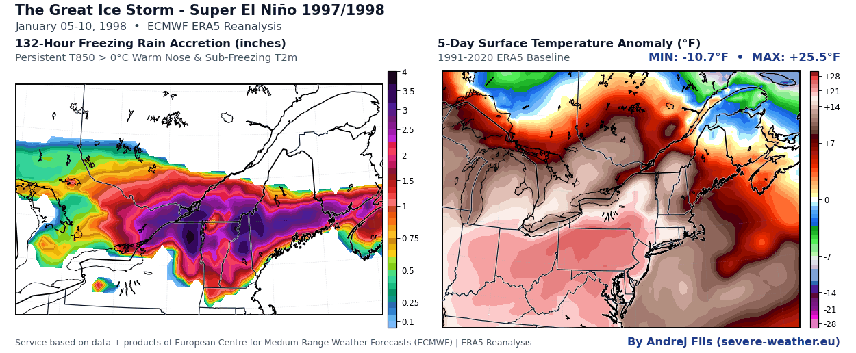 The January 1998 Great Ice Storm over the Northeast United States and southeastern Canada, reconstructed from ERA5 reanalysis data