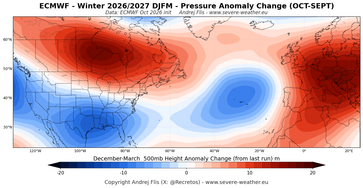 Change in the winter 2026/2027 pressure forecast from the previous ECMWF run over the United States and Canada