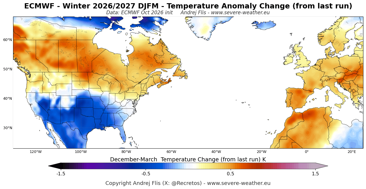 Change in the winter 2026/2027 temperature forecast from the previous ECMWF run over the United States and Canada