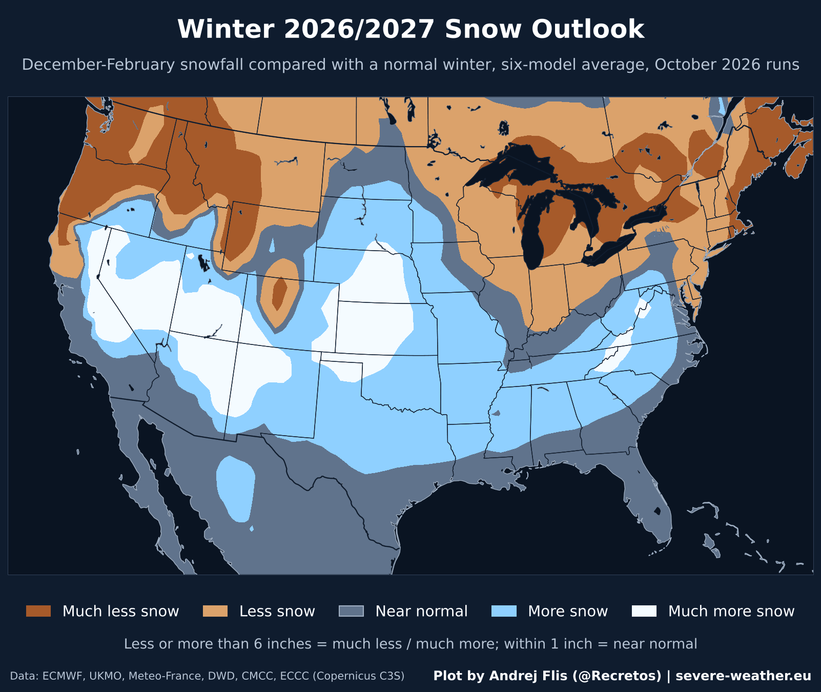 Winter 2026/2027 snow outlook for the United States and Canada, showing where more or less snow than normal is expected