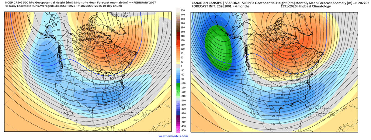 CFSv2 and CanSIPS February 2027 pressure anomaly forecast with high pressure over Canada and low over the United States