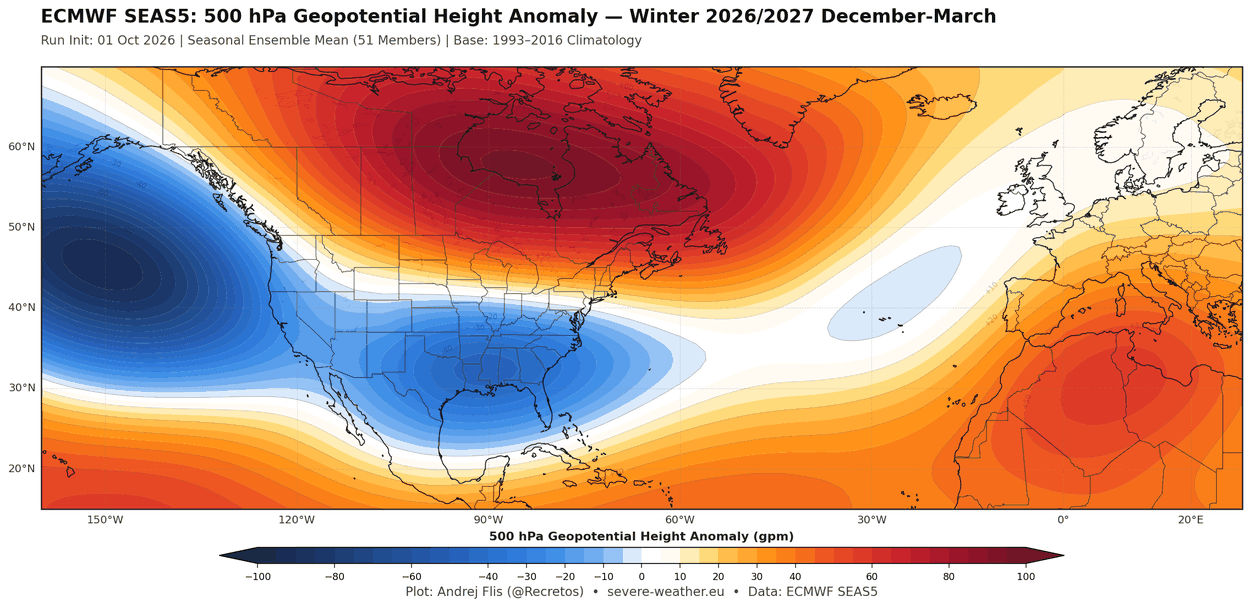 ECMWF winter 2026/2027 pressure anomaly forecast with the Super El Niño jet stream pattern over the United States and Canada